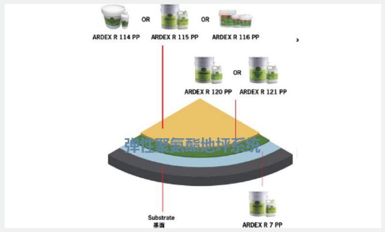 【案例分享】亞地斯雙系統(tǒng)打造質(zhì)感時(shí)尚交融的浦東機(jī)場(chǎng)長(zhǎng)時(shí)停車庫(kù)